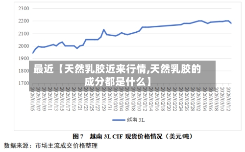 最近【天然乳胶近来行情,天然乳胶的成分都是什么】-第3张图片