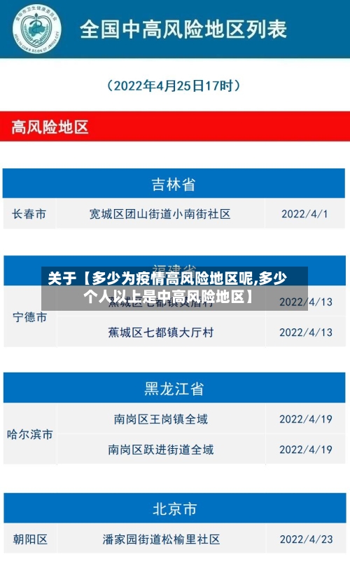 关于【多少为疫情高风险地区呢,多少个人以上是中高风险地区】-第2张图片