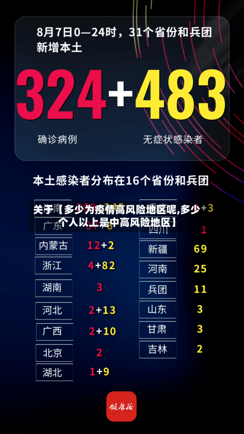 关于【多少为疫情高风险地区呢,多少个人以上是中高风险地区】