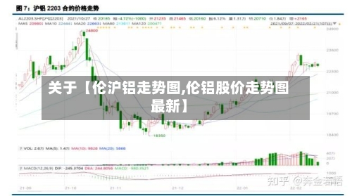 关于【伦沪铝走势图,伦铝股价走势图最新】-第2张图片