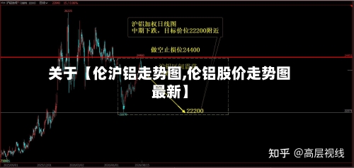 关于【伦沪铝走势图,伦铝股价走势图最新】