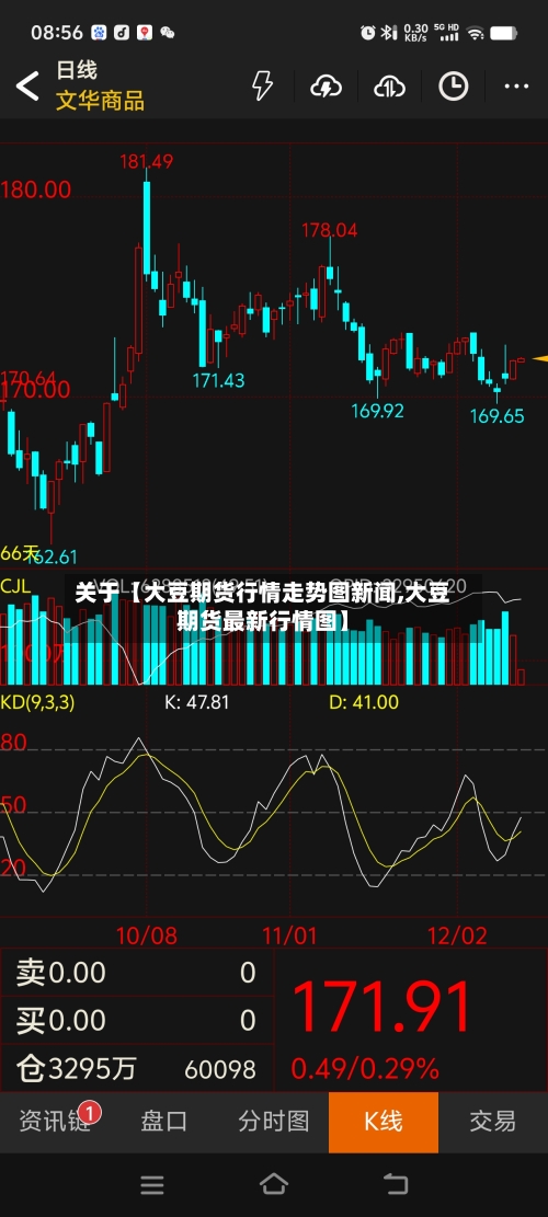 关于【大豆期货行情走势图新闻,大豆期货最新行情图】