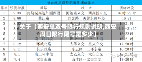 关于【西安单双号限行规则说明,西安周日限行尾号是多少】