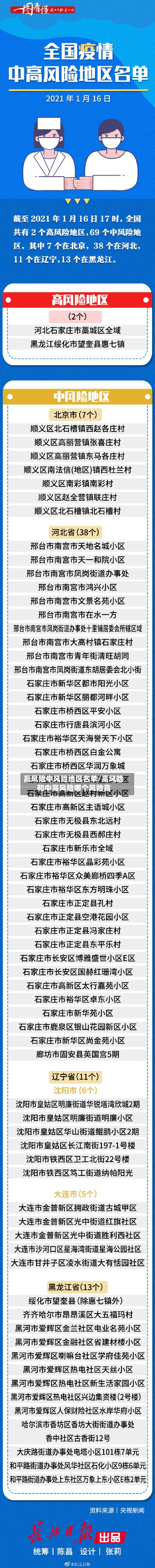 高风险中风险地区名单/高风险和中高风险哪个风险高-第2张图片