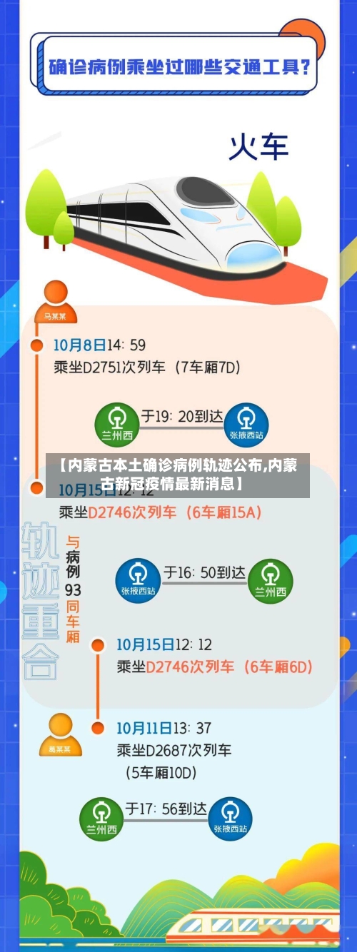 【内蒙古本土确诊病例轨迹公布,内蒙古新冠疫情最新消息】-第3张图片