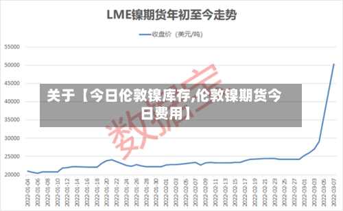 关于【今日伦敦镍库存,伦敦镍期货今日费用】-第2张图片