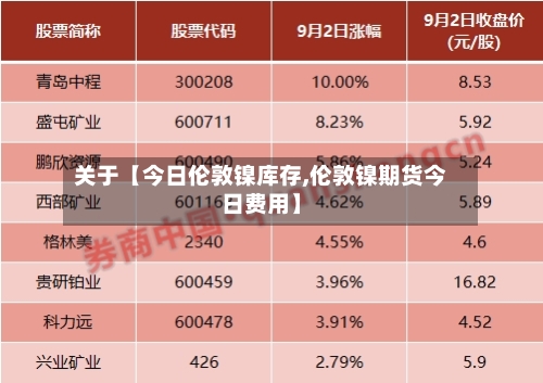 关于【今日伦敦镍库存,伦敦镍期货今日费用】-第3张图片