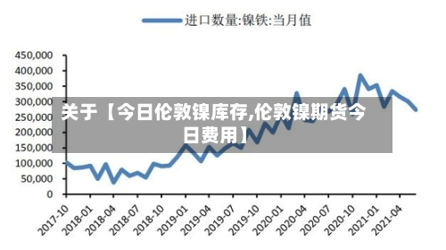 关于【今日伦敦镍库存,伦敦镍期货今日费用】