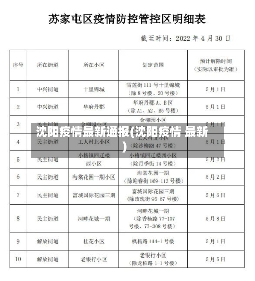 沈阳疫情最新通报(沈阳疫情 最新)