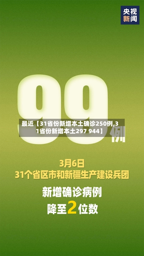 最近【31省份新增本土确诊250例,31省份新增本土297 944】-第2张图片
