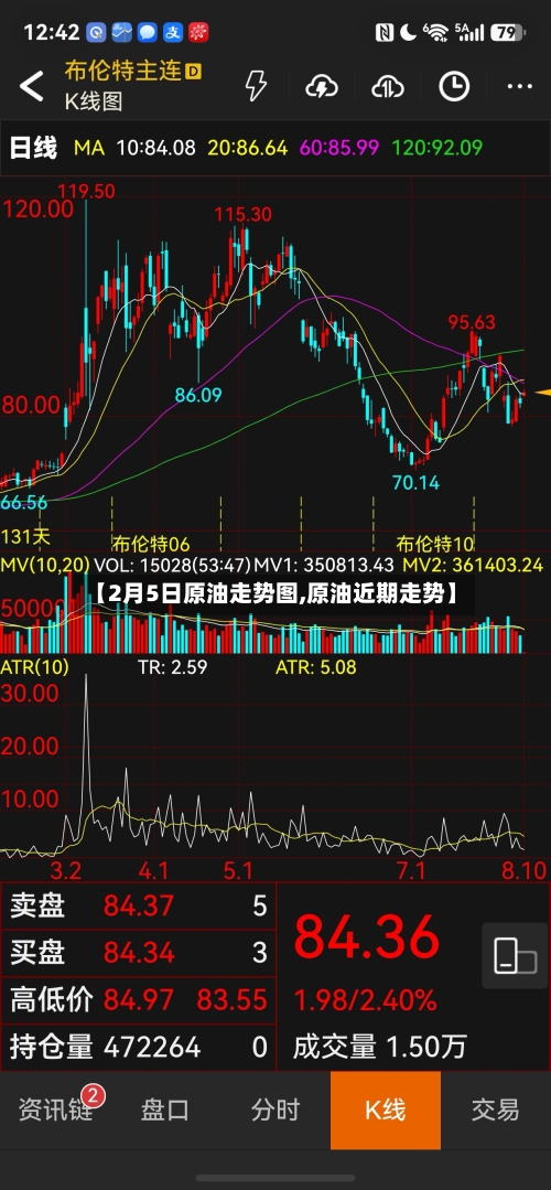 【2月5日原油走势图,原油近期走势】-第2张图片