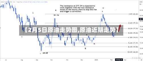 【2月5日原油走势图,原油近期走势】