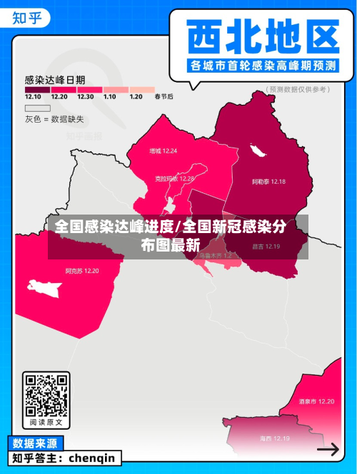 全国感染达峰进度/全国新冠感染分布图最新-第2张图片