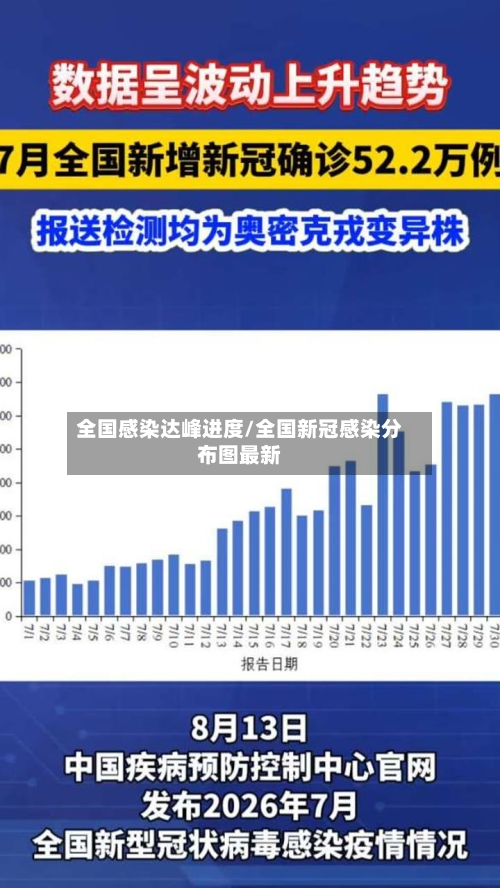 全国感染达峰进度/全国新冠感染分布图最新