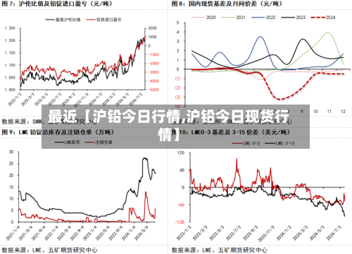 最近【沪铅今日行情,沪铅今日现货行情】-第3张图片