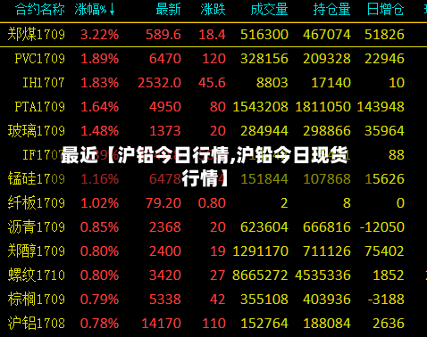 最近【沪铅今日行情,沪铅今日现货行情】-第2张图片