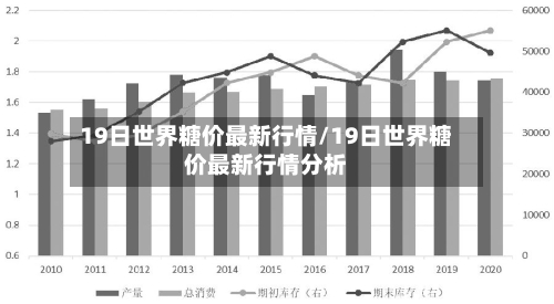 19日世界糖价最新行情/19日世界糖价最新行情分析-第2张图片