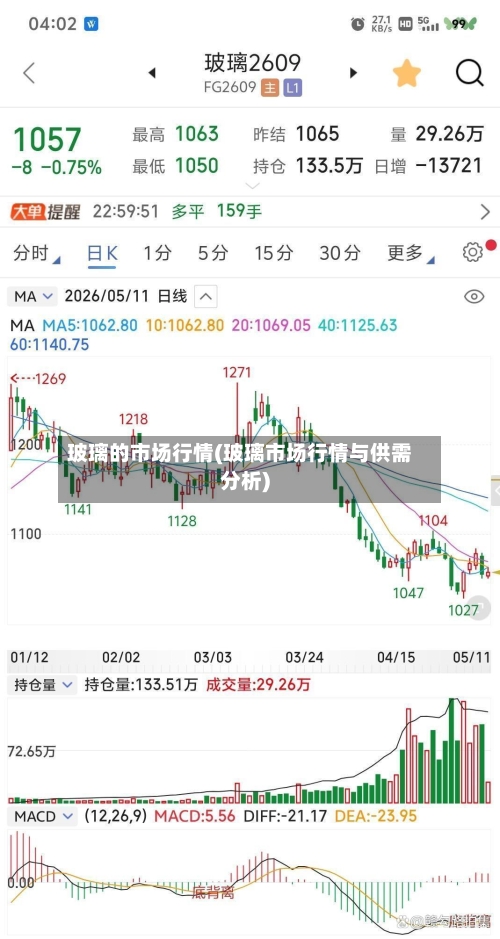 玻璃的市场行情(玻璃市场行情与供需分析)