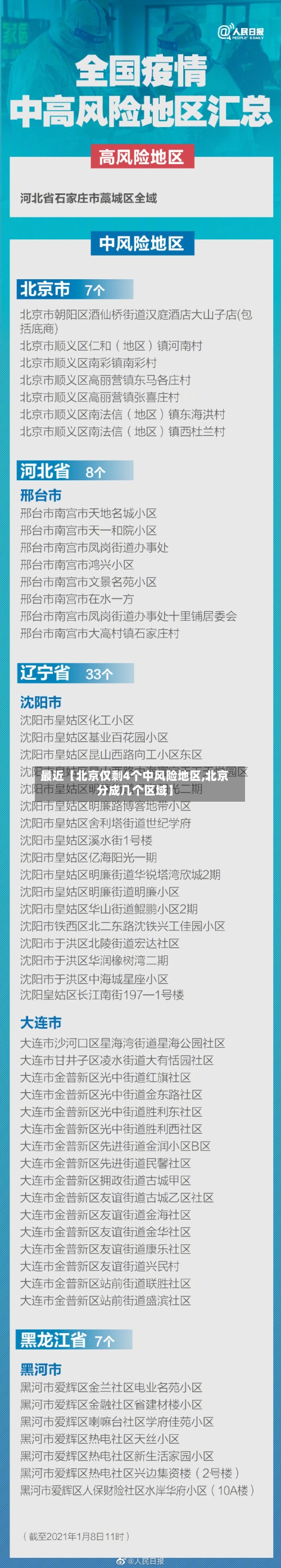最近【北京仅剩4个中风险地区,北京分成几个区域】