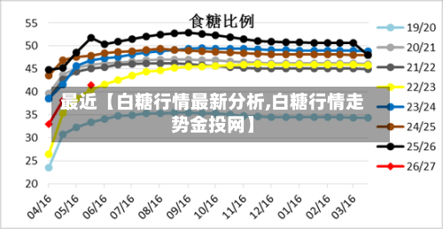 最近【白糖行情最新分析,白糖行情走势金投网】