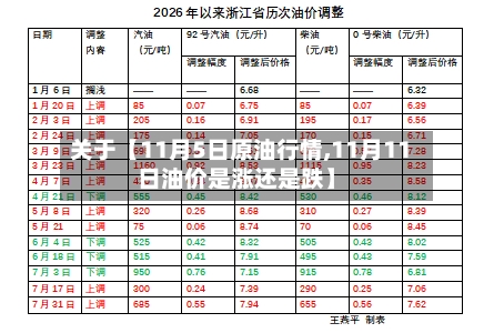 关于【11月5日原油行情,11月11日油价是涨还是跌】