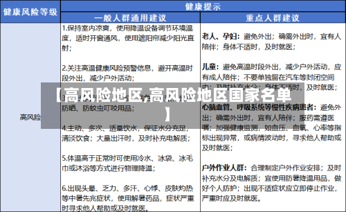 【高风险地区,高风险地区国家名单】