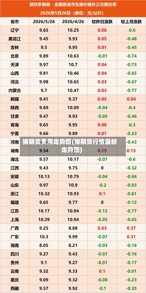 猪期货费用走势图(猪期货行情最新走势图)