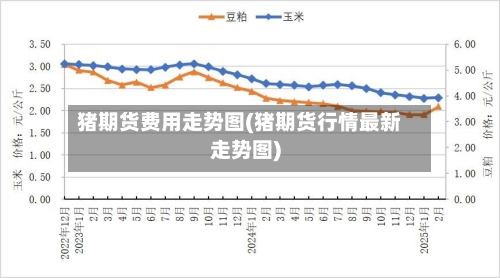 猪期货费用走势图(猪期货行情最新走势图)-第2张图片