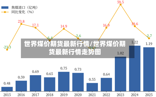 世界煤价期货最新行情/世界煤价期货最新行情走势图-第2张图片