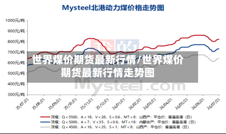 世界煤价期货最新行情/世界煤价期货最新行情走势图-第3张图片