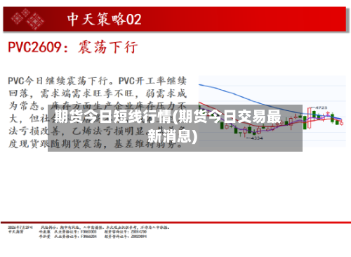 期货今日短线行情(期货今日交易最新消息)