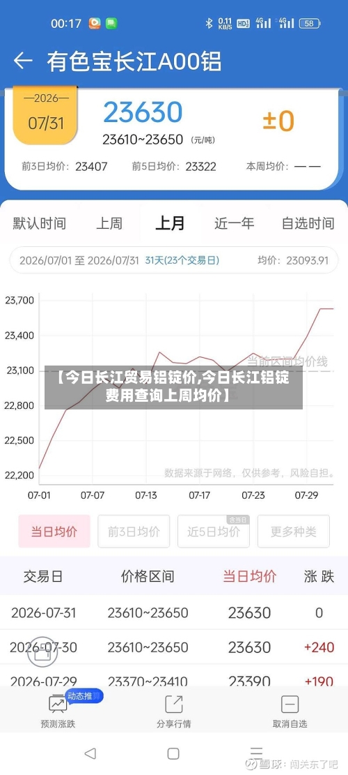 【今日长江贸易铝锭价,今日长江铝锭费用查询上周均价】-第3张图片