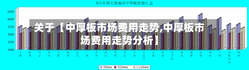 关于【中厚板市场费用走势,中厚板市场费用走势分析】-第2张图片
