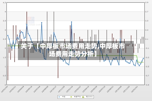 关于【中厚板市场费用走势,中厚板市场费用走势分析】