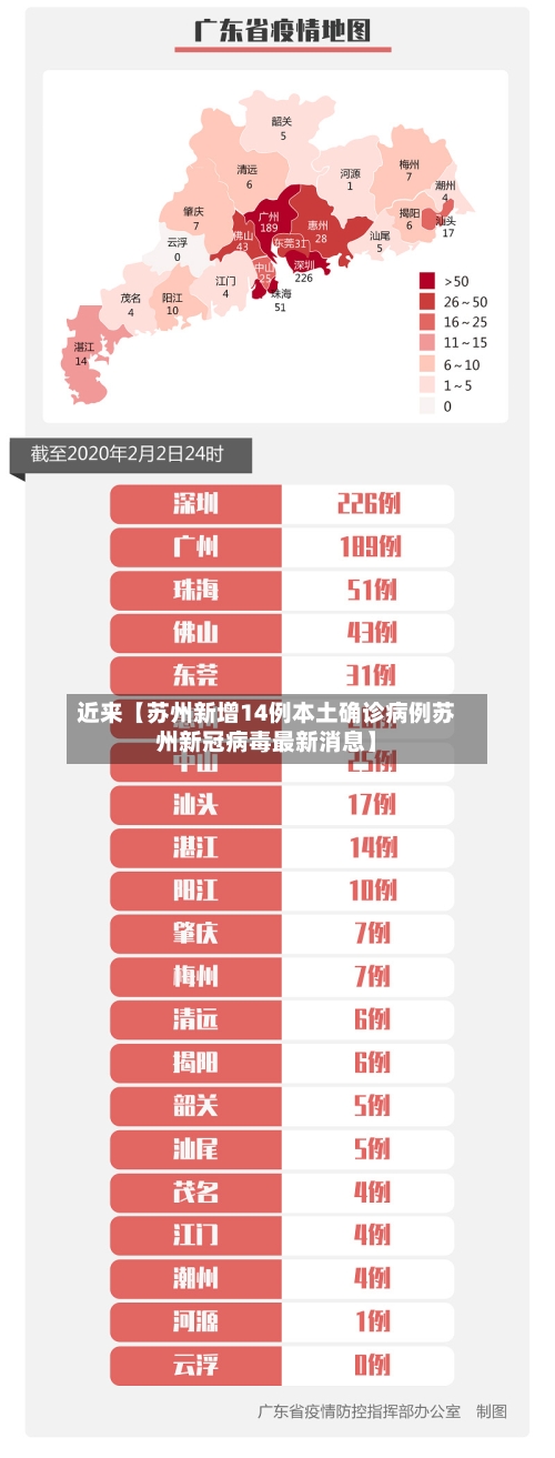 近来【苏州新增14例本土确诊病例苏州新冠病毒最新消息】