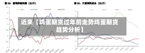 近来【鸡蛋期货过年前走势鸡蛋期货趋势分析】