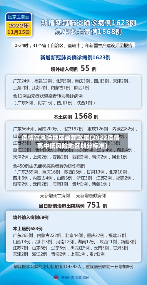 疫情高风险地区最新政策(2022疫情高中低风险地区划分标准)