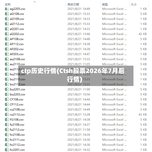 ctp历史行情(Ctsh股票2026年7月后行情)