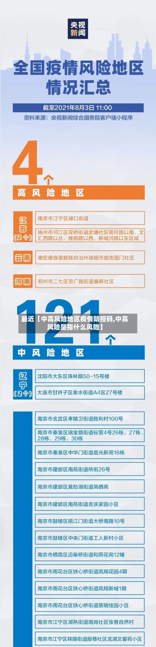 最近【中高风险地区疫情防控码,中高风险是指什么风险】-第3张图片
