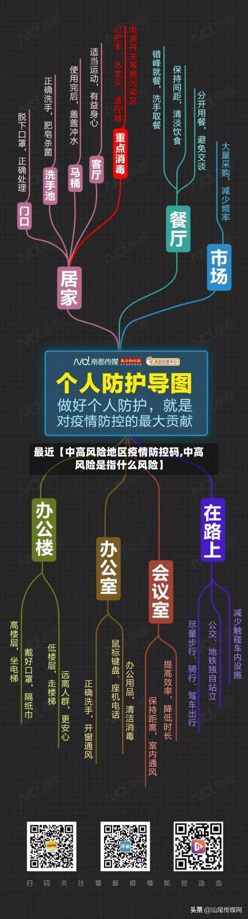 最近【中高风险地区疫情防控码,中高风险是指什么风险】-第2张图片
