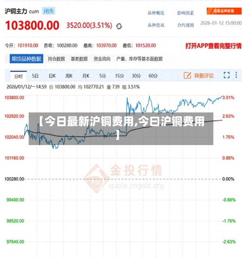 【今日最新沪铜费用,今曰沪铜费用】