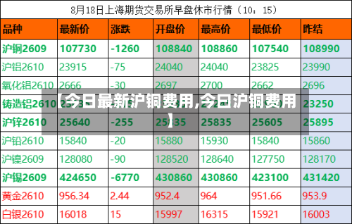 【今日最新沪铜费用,今曰沪铜费用】-第3张图片