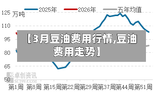 【3月豆油费用行情,豆油费用走势】