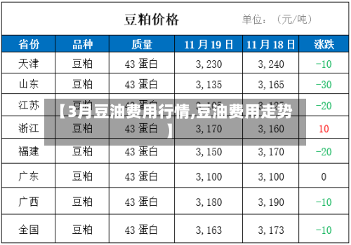 【3月豆油费用行情,豆油费用走势】-第2张图片
