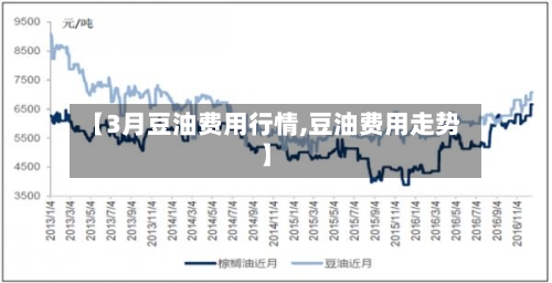 【3月豆油费用行情,豆油费用走势】-第3张图片