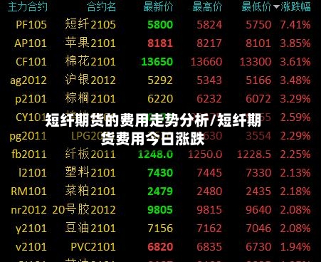 短纤期货的费用走势分析/短纤期货费用今日涨跌