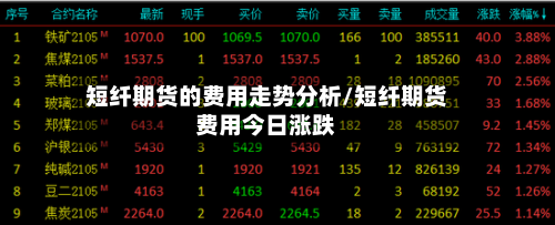 短纤期货的费用走势分析/短纤期货费用今日涨跌-第3张图片