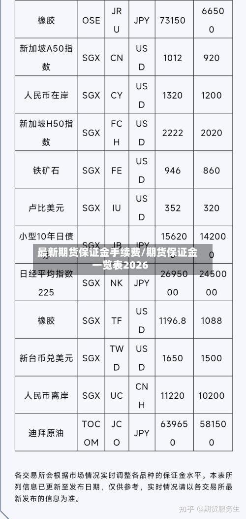 最新期货保证金手续费/期货保证金一览表2026-第2张图片