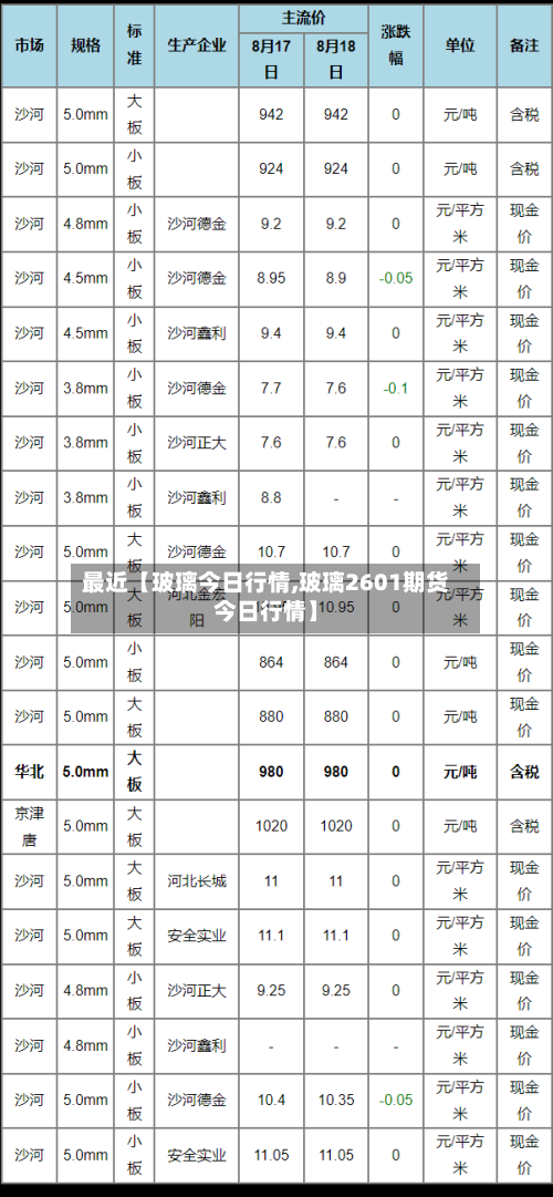 最近【玻璃今日行情,玻璃2601期货今日行情】