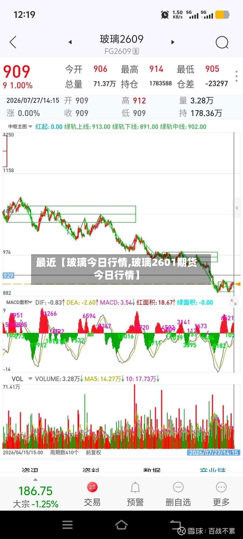 最近【玻璃今日行情,玻璃2601期货今日行情】-第2张图片